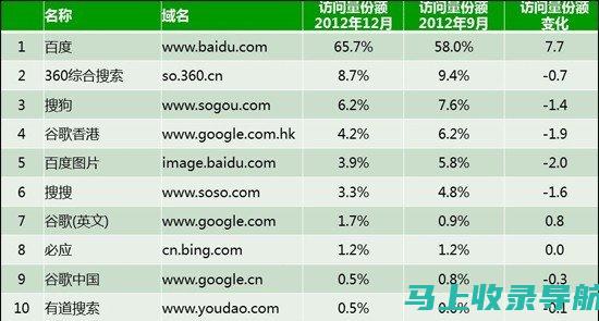 搜索引擎排名提升秘籍：自学外贸SEO教程免费版分享